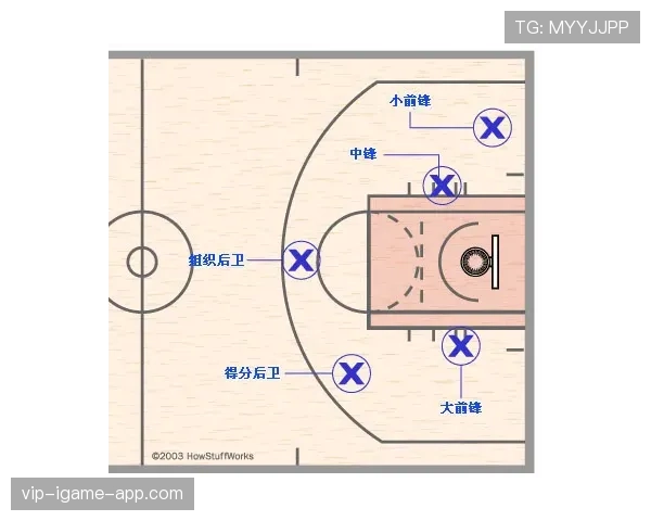 阻挡与防守站位判定:篮球规则如何界定合法防守? 阻挡与防守站位判定:篮球规则如何界定合法防守?